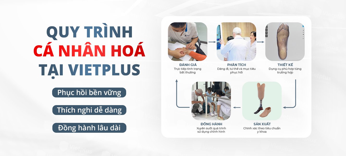 Quy trình cá nhân hoá tại vietplus